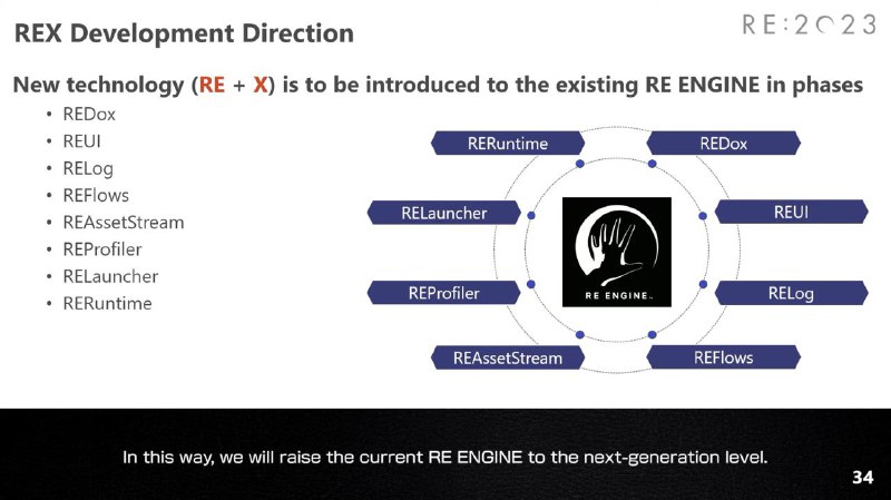 卡普空宣布正在开发 RE Engine 的下一代引擎：REX Engine卡普空宣布正在开发 RE Engine 的下一代引擎：REX Engine
