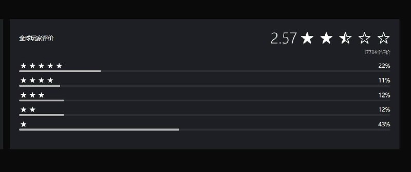 🎮🎮《Undisputed》将成为PS+2月会免作品之一本作是一款由Steel City Interactive开发、Deep Silver在2024年发行的拳击游戏