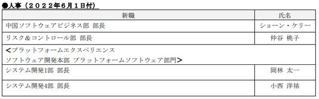 SIE今日发布组织变动通知，新设立「中国软件业务部」，由Sean Kelly担任部长