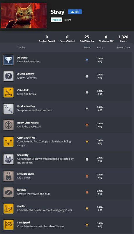 猫咪冒险游戏《STRAY》奖杯列表公开，包括了喵100次、死亡9次、睡一个小时等等，本作将于7月19日登陆PS5/PS4/Steam平台