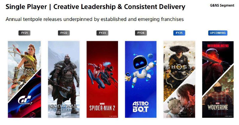 25财年的主力作品是《羊蹄山之魂》《死亡搁浅2》