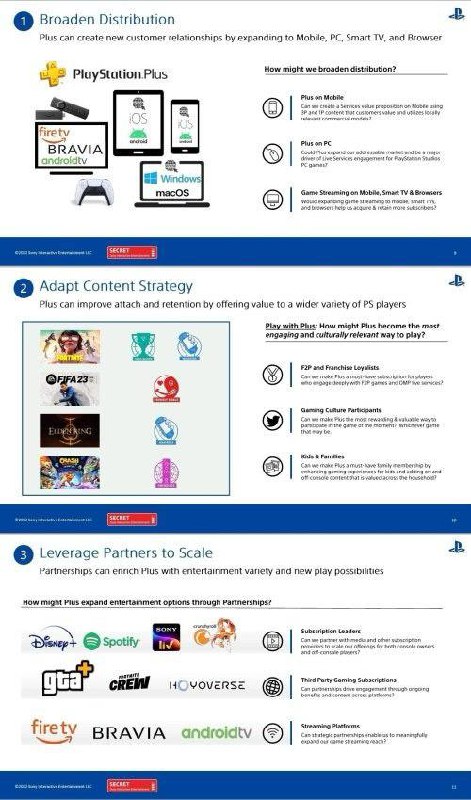 目前有玩家发现了泄露的文件中似乎包含了透露PS+未来发展计划的部分内容